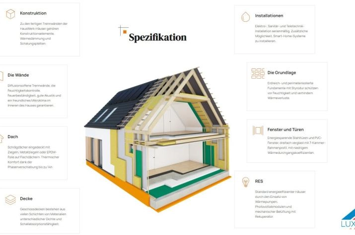 Grundriss Bungalow Carpe-Diem 52 mit Bodenplatte, Konstruktionsillustration - kein Grundriss