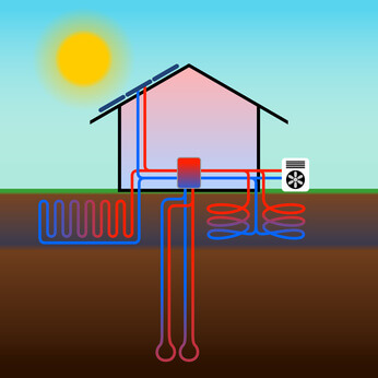 Wärmepumpe in Funktion